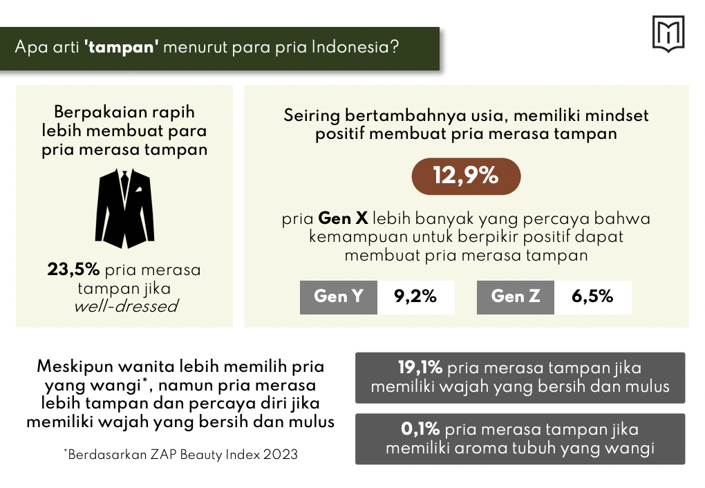 Menology Index 2024 - Arti tampan menurut pria